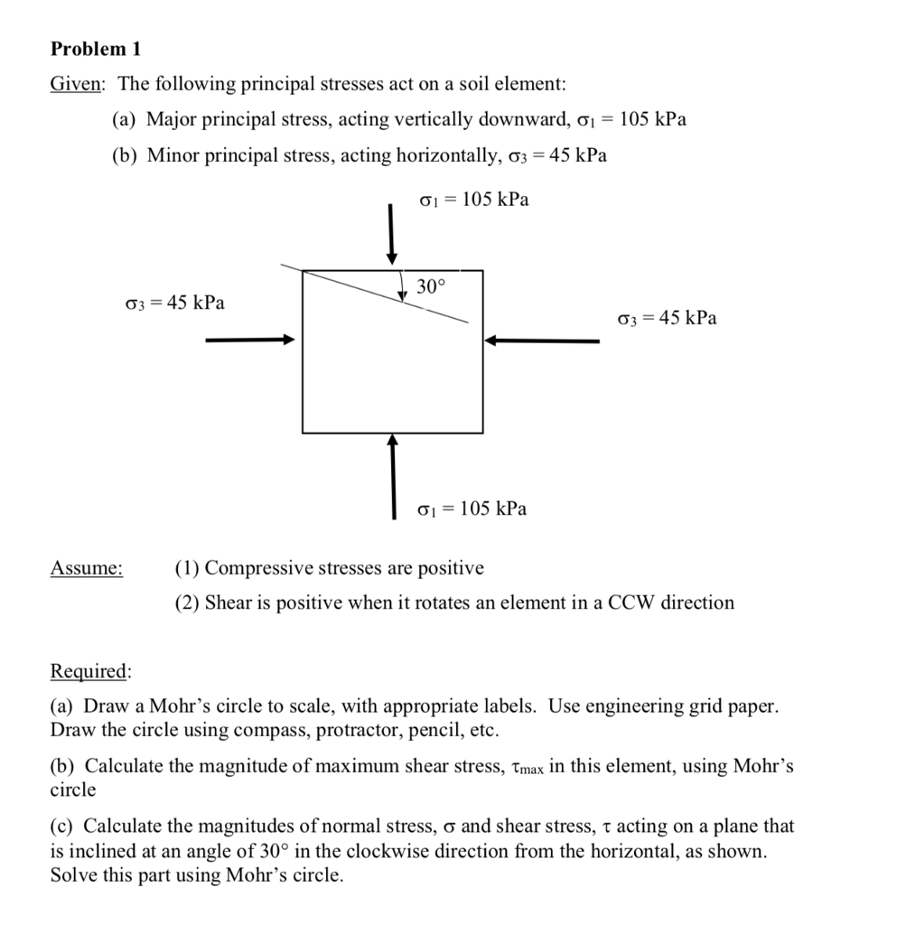 Solved The Normal And Shear Stresses At A Certain Point In