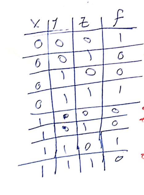 Solved Y 17 Z f 0 o 0 Ol ) O 0 1 o 1 2 Problem #9: For the | Chegg.com