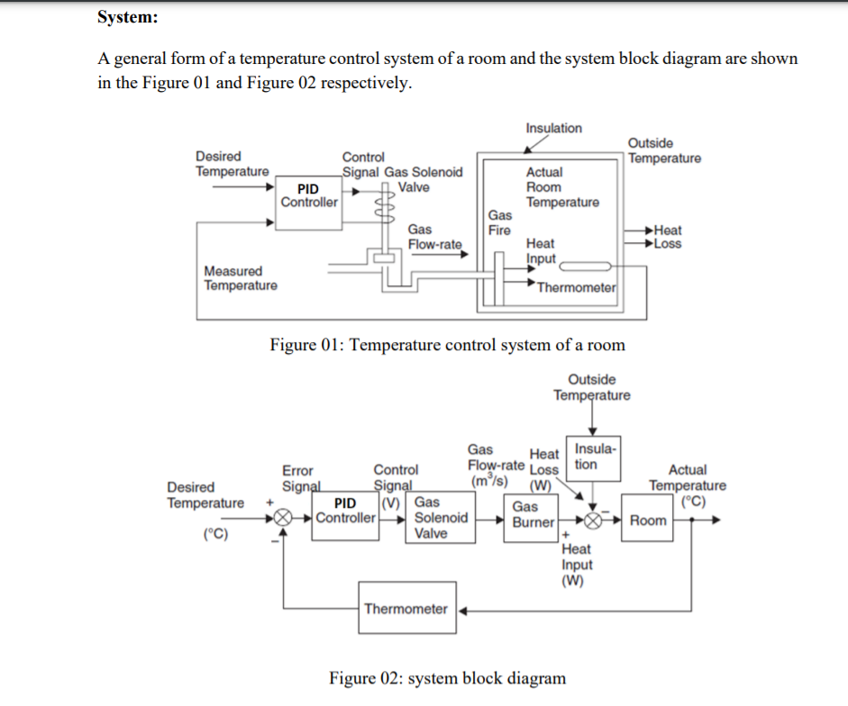 General temperature deals control