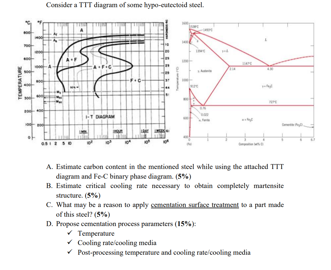 Solved Consider A TTT Diagram Of Some Hypo-eutectoid Steel. | Chegg.com