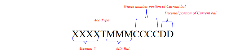 Whole number portion of Current bal Decimal portion of Current bal Acc Type XXXXTMMMCCCCDD Account # Min Bal