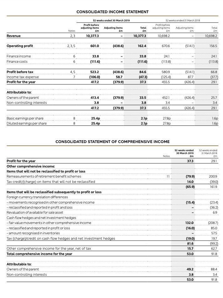 Exploring Marks and Spencer Loans: A Financial Guide