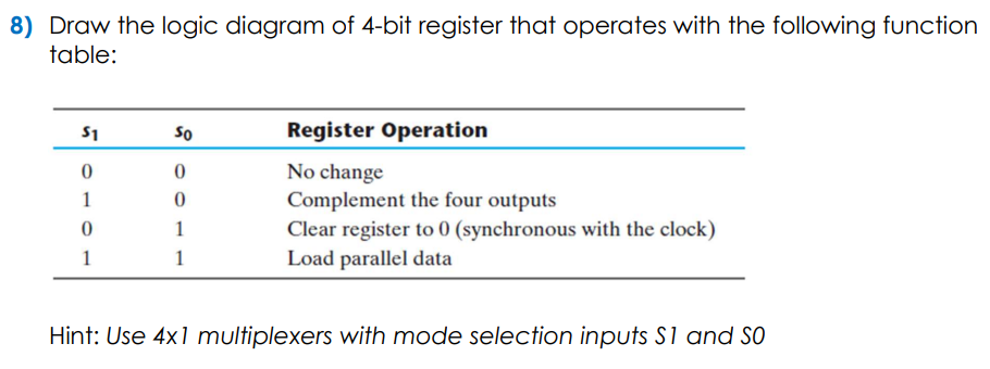 Solved Draw The Logic Diagram Of 4-bit Register That | Chegg.com