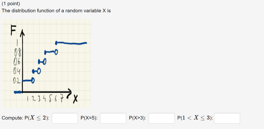 Solved (1 point) The distribution function of a random | Chegg.com