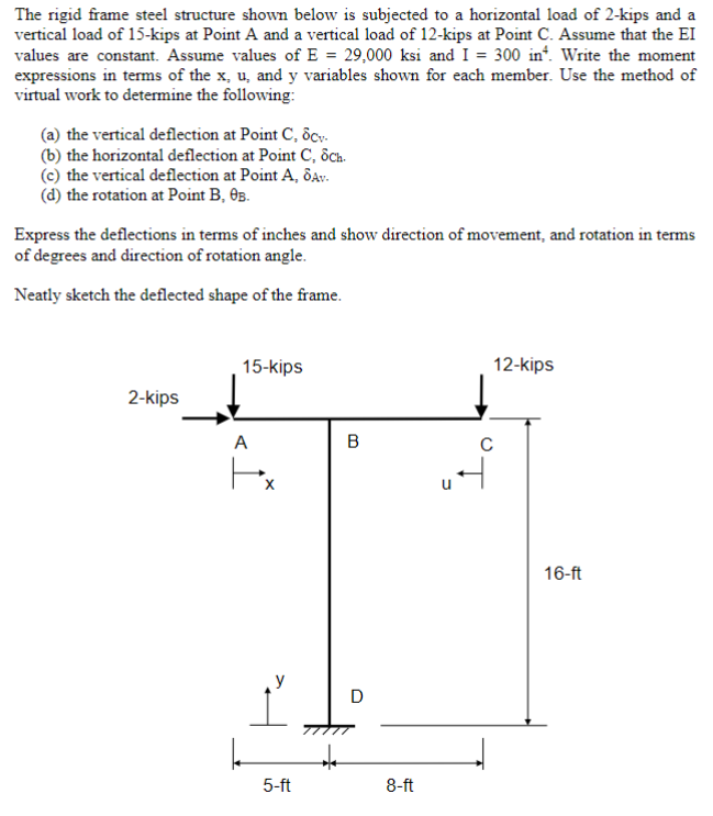 Solved The rigid frame steel structure shown below is | Chegg.com