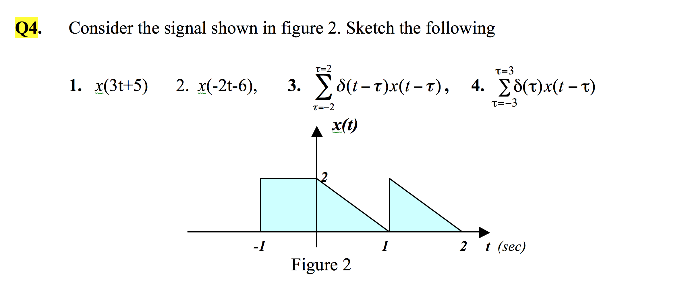 Solved Q4. Consider the signal shown in figure 2. Sketch the | Chegg.com