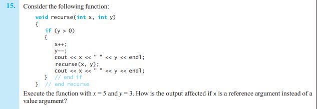 Solved Consider the following function: Execute the function | Chegg.com