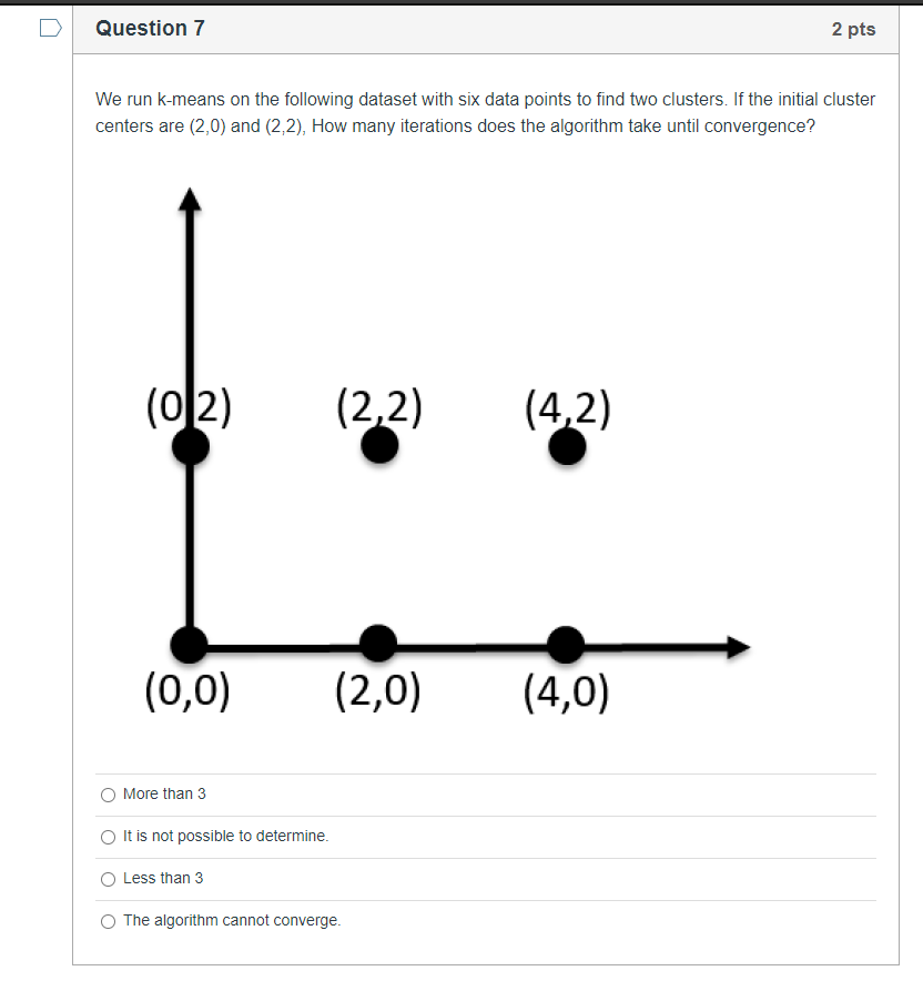 Solved Question 7 2 pts We run k-means on the following | Chegg.com