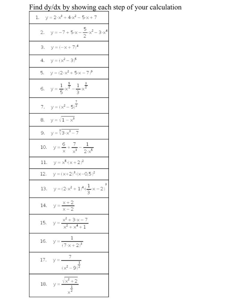 Find dy/dx by showing each step of your calculation y=2x2 + 4x2_5.x + 7 1. 2. y=-7+ 5.X- 3.y=(-x+ 7,4 4. y =(x2-35 5. y= (2-x