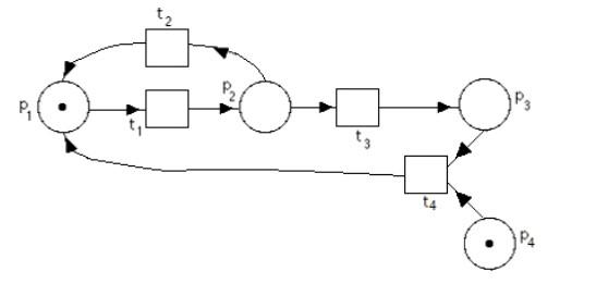 Solved Answer the question below for each of the three Petri | Chegg.com