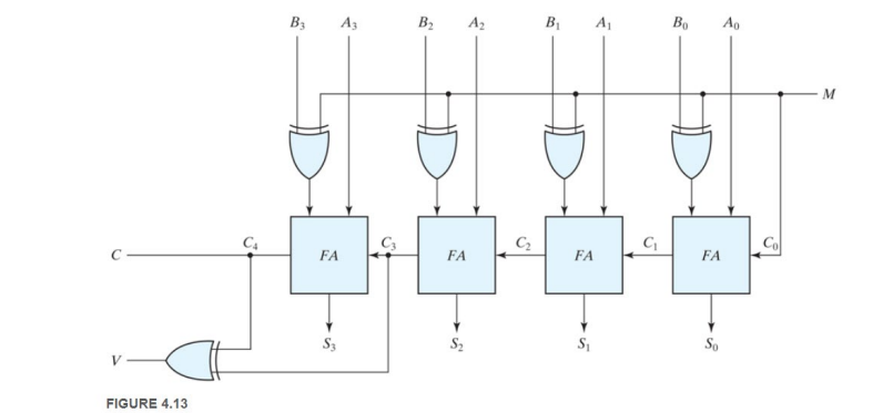 Solved This Is An Exercise For Digital Circuit I Need Help 