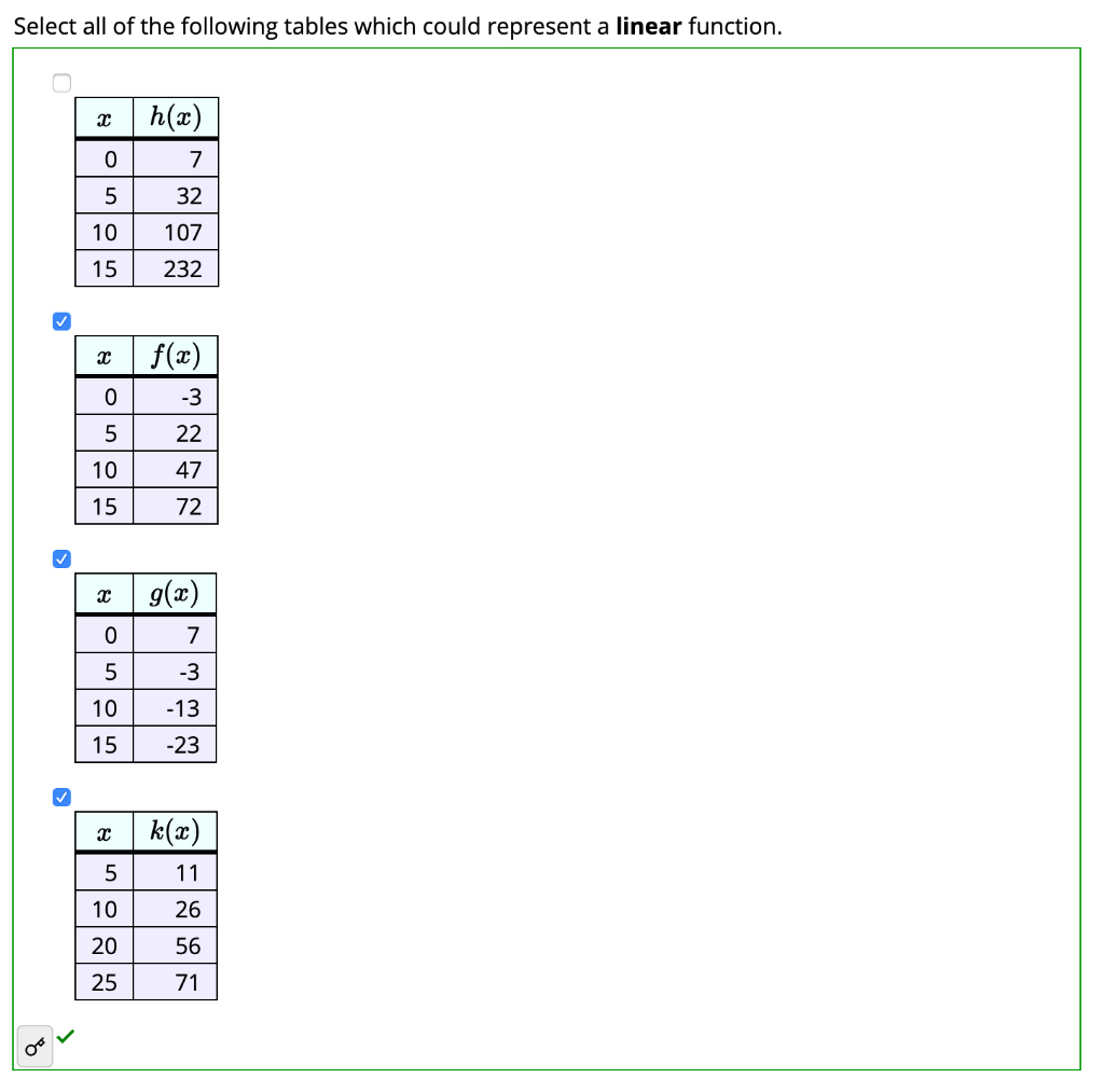 Solved Select all of the following tables which could | Chegg.com