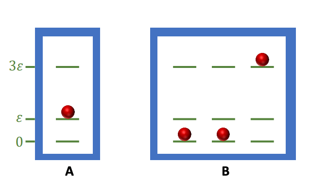 Two systems, A and B, are initially isolated from | Chegg.com