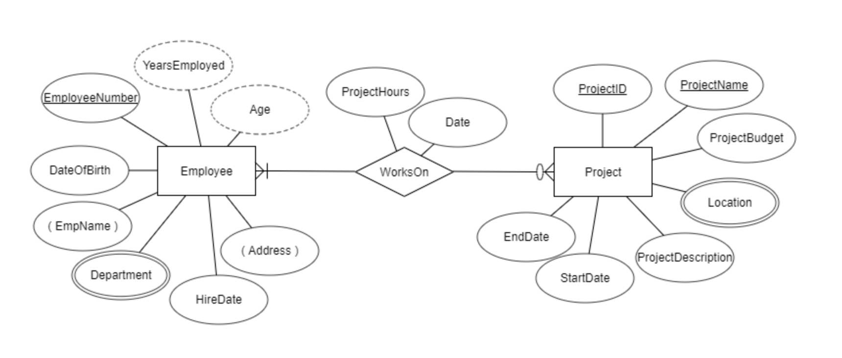 Solved Using The Conceptual Database Model Provided Below To | Chegg.com