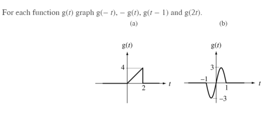 Solved For each function g(1) graph g(-1), - g(t), g(1 - 1) | Chegg.com