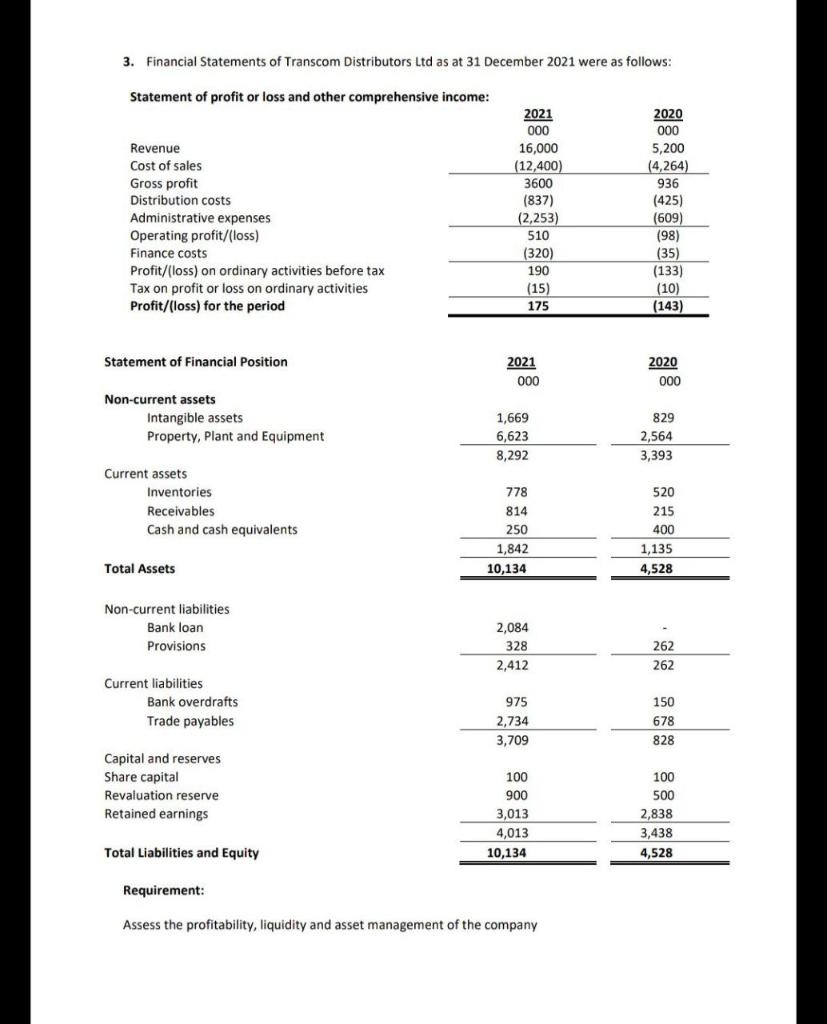 Solved 3. Financial Statements of Transcom Distributors Ltd | Chegg.com
