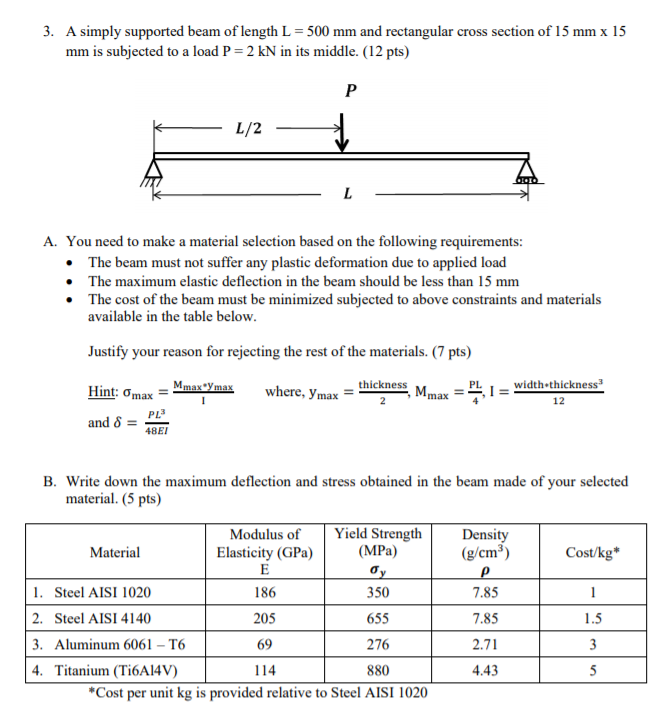 Solved 3. A simply supported beam of length L = 500 mm and | Chegg.com