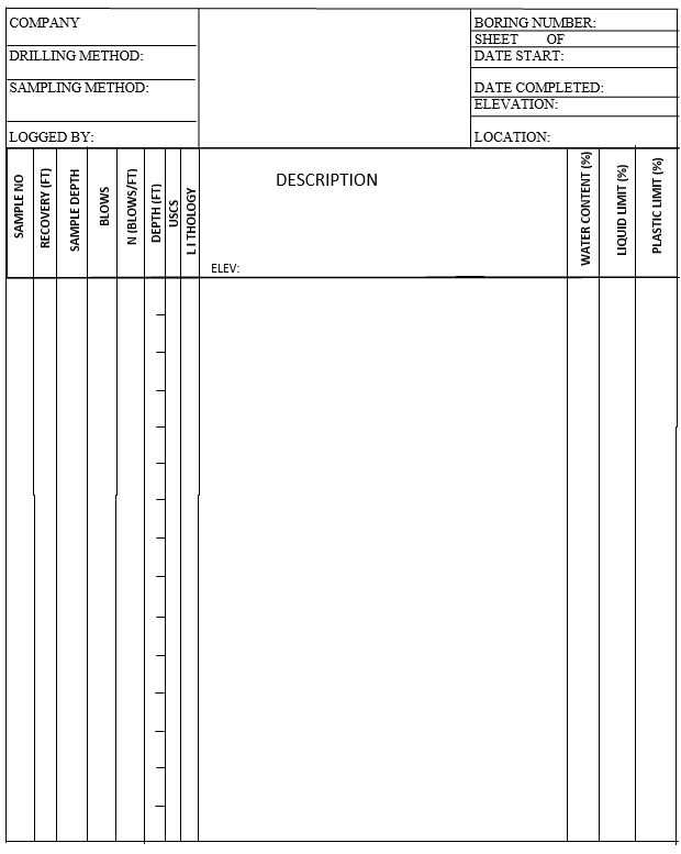 USE BORING LOG TEMPLATE PROVIDED IN LECTURE II USE