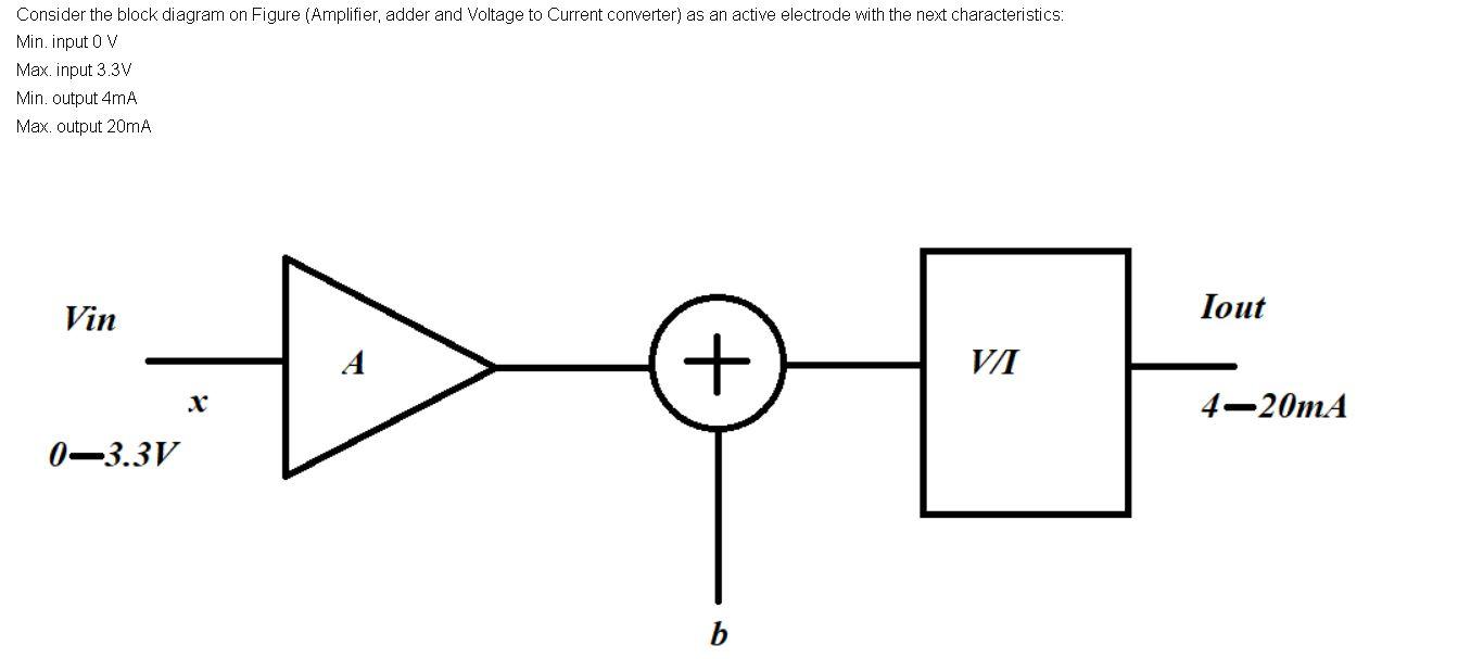 Solved Block B C Block Аз Consider the block diagram: a) is