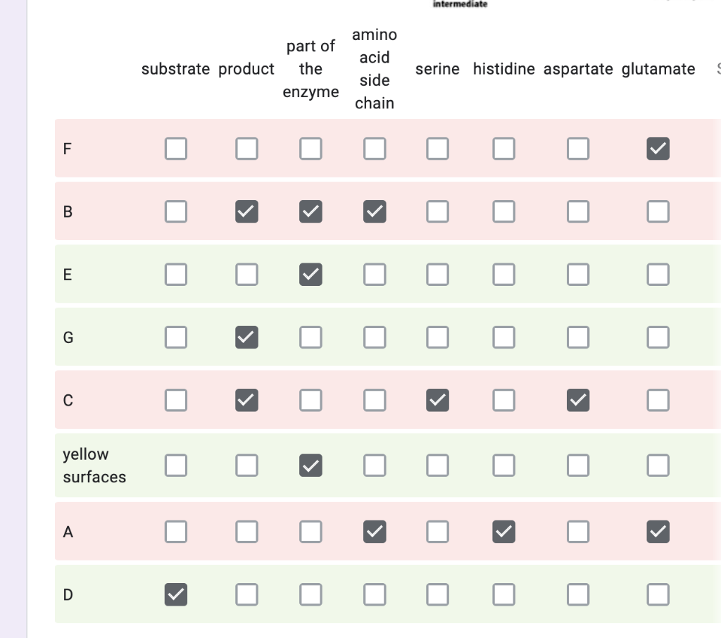 Solved intermediate substrate product part of the amino acid | Chegg.com