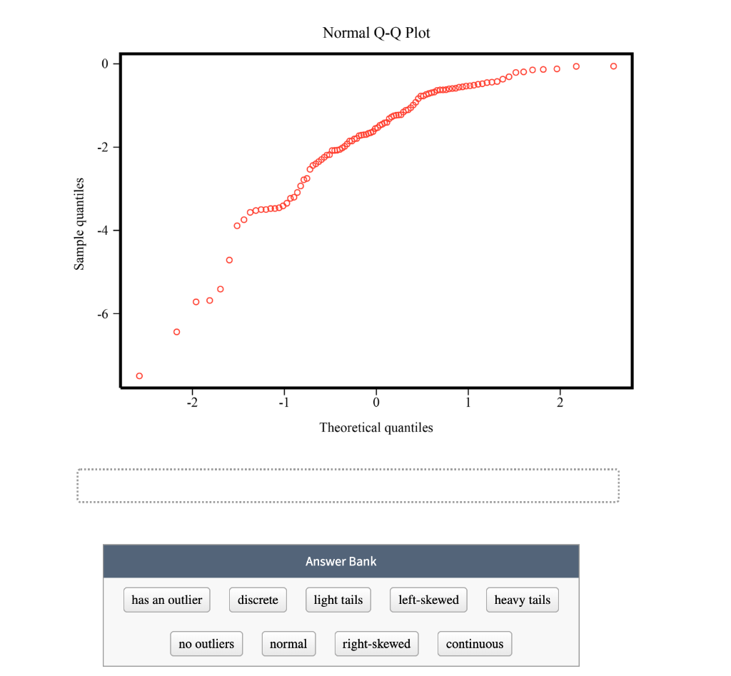 Normal Quantile Plot Distribution Type Solved Identify characteristics of the distribution | Chegg.com