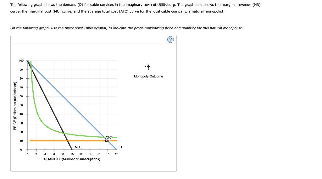 Solved The following graph shows the demand (D) for cable | Chegg.com