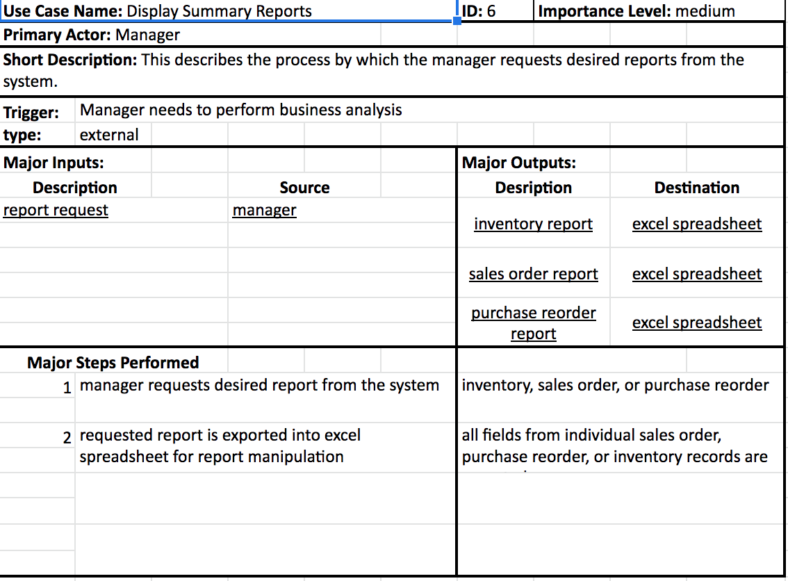 Use Case Name: Display Summary Reports ID: 6 Importance Level: medium Primary Actor: Manager Short Description: This describe