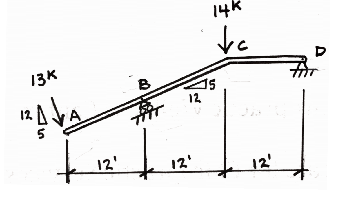 Solved Rigid Body Abcd Is Supported At B Roller And D