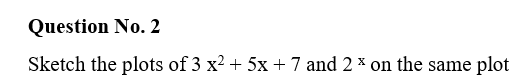 Solved Question No. 2Sketch the plots of 3 ﻿xQuestion | Chegg.com