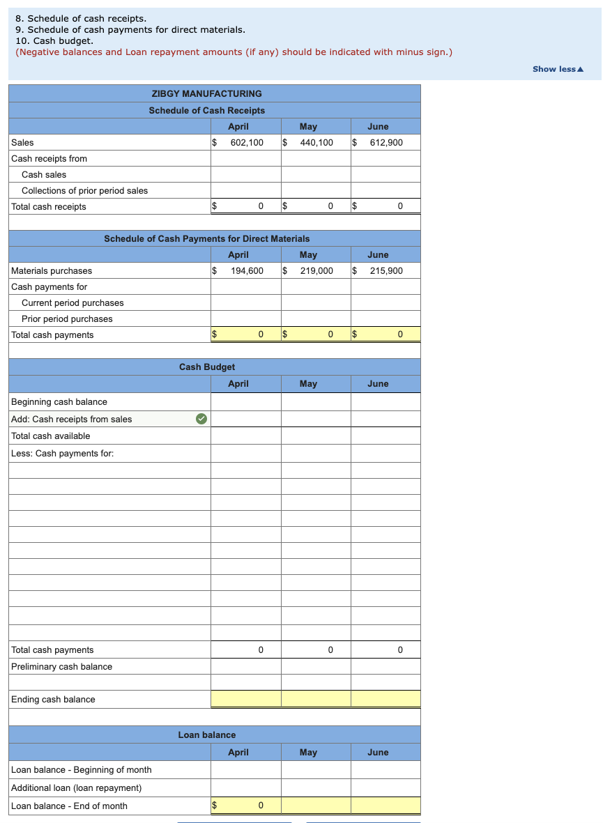 Solved The management of Zigby Manufacturing prepared the | Chegg.com