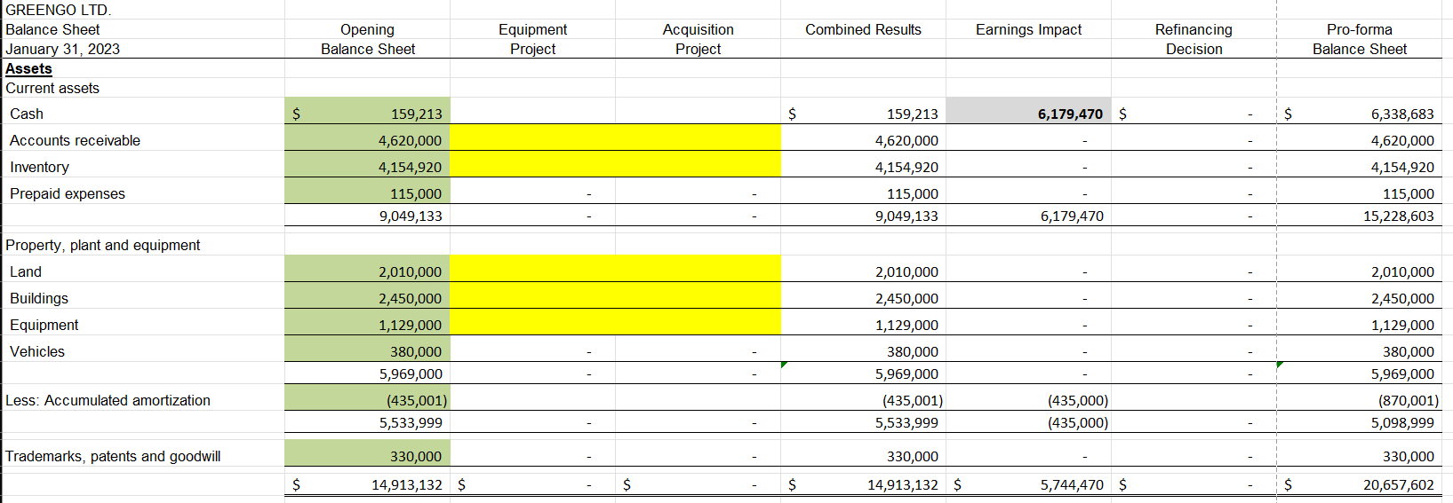 2 a Project Financials - this file Develop Combined | Chegg.com
