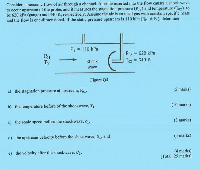 Solved Consider supersonic flow of air through a channel. A | Chegg.com