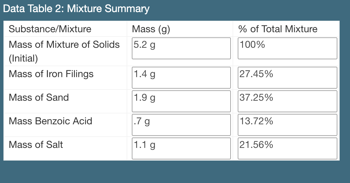 solved-what-percent-of-the-total-mass-of-mixture-of-chegg