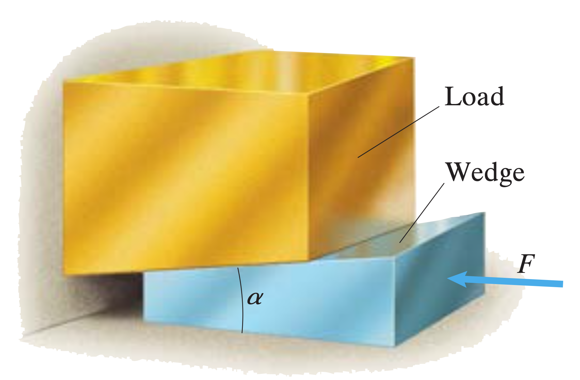 Solved Will the load stay in place when the force is | Chegg.com