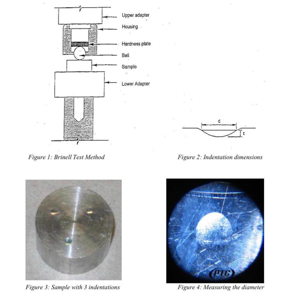 solved-scope-the-brinell-hardness-test-measures-the-chegg