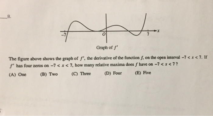 Solved Graph of f The figure above shows the graph of f,, | Chegg.com