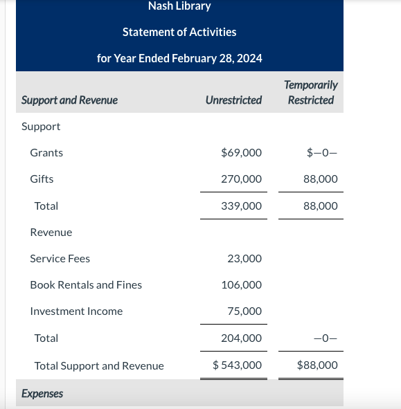 Statement Of Financial Position Non Profit