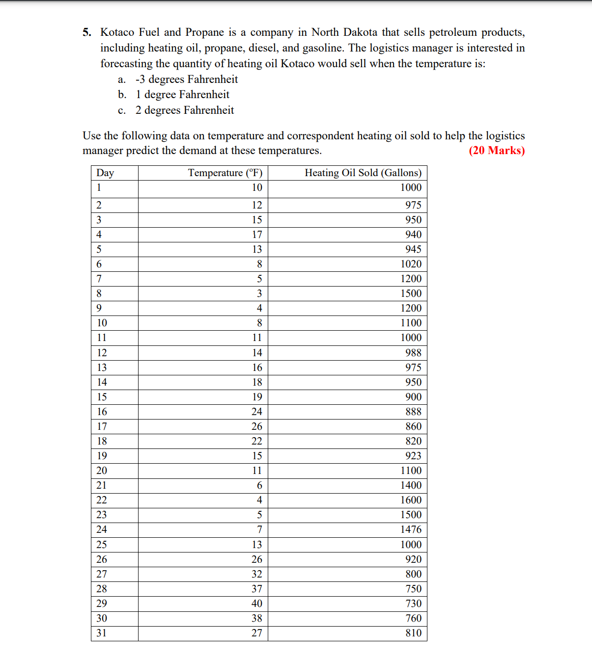 Solved 5. Kotaco Fuel and Propane is a company in North