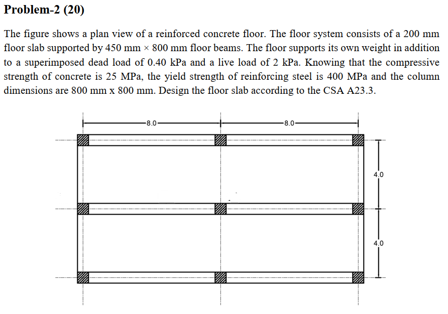 Problem-2 (20) The figure shows a plan view of a | Chegg.com