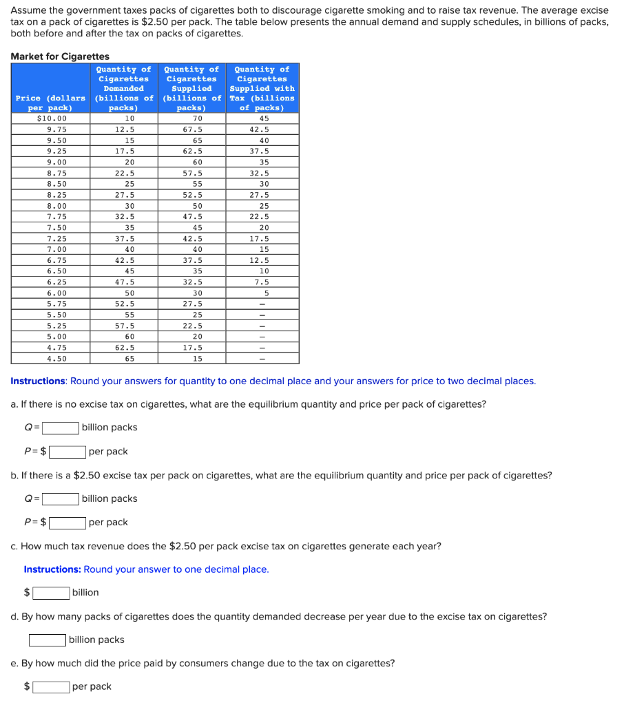 how to deal with cigarette withdrawal Nicotine Withdrawal Symptoms