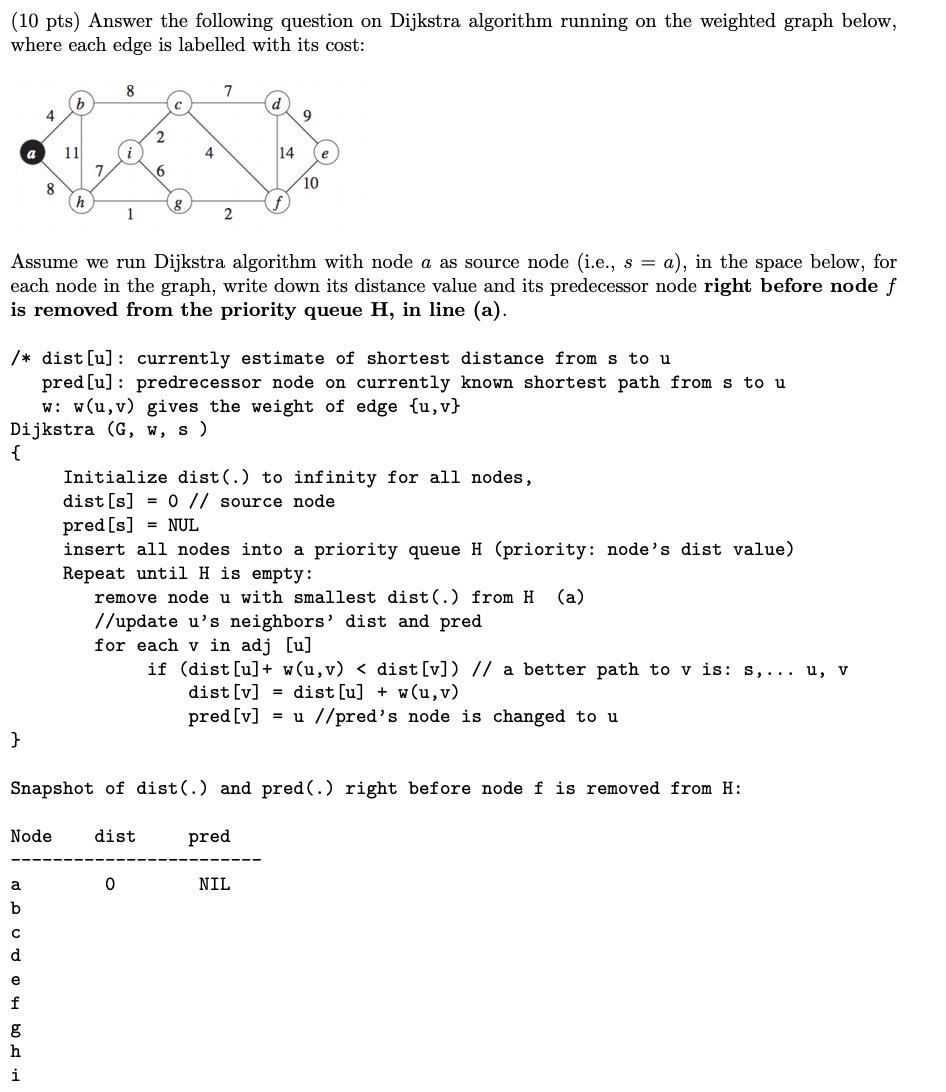 Solved (10 pts) Answer the following question on Dijkstra | Chegg.com