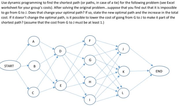 Use dynamic programming to find the shortest path (or | Chegg.com