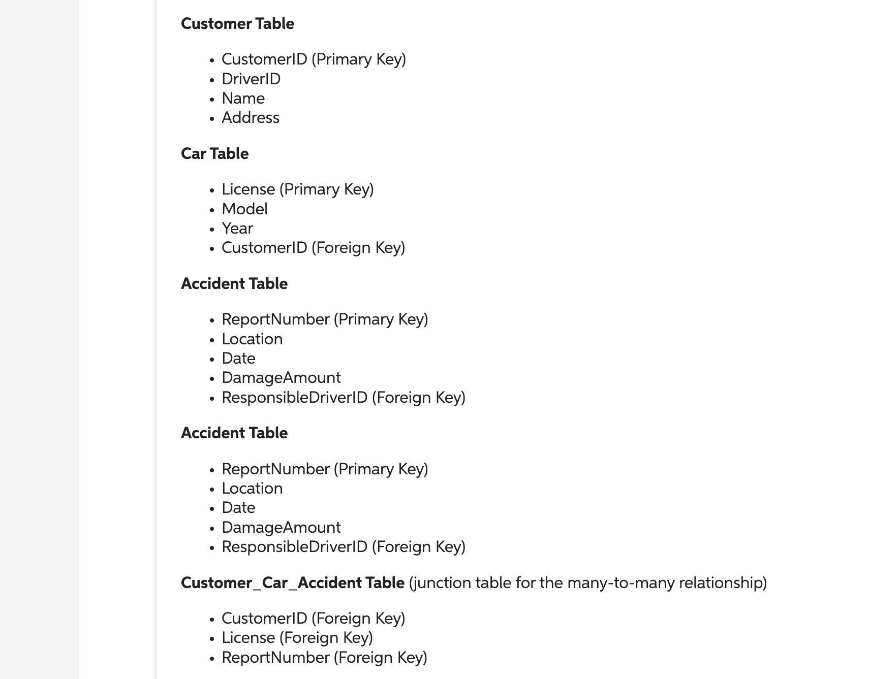 Solved Customer Table - CustomerID (Primary Key) - DriverID | Chegg.com
