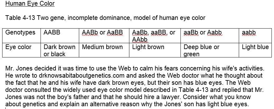 Solved Human Eye Color Table 4-13 Two gene, incomplete | Chegg.com