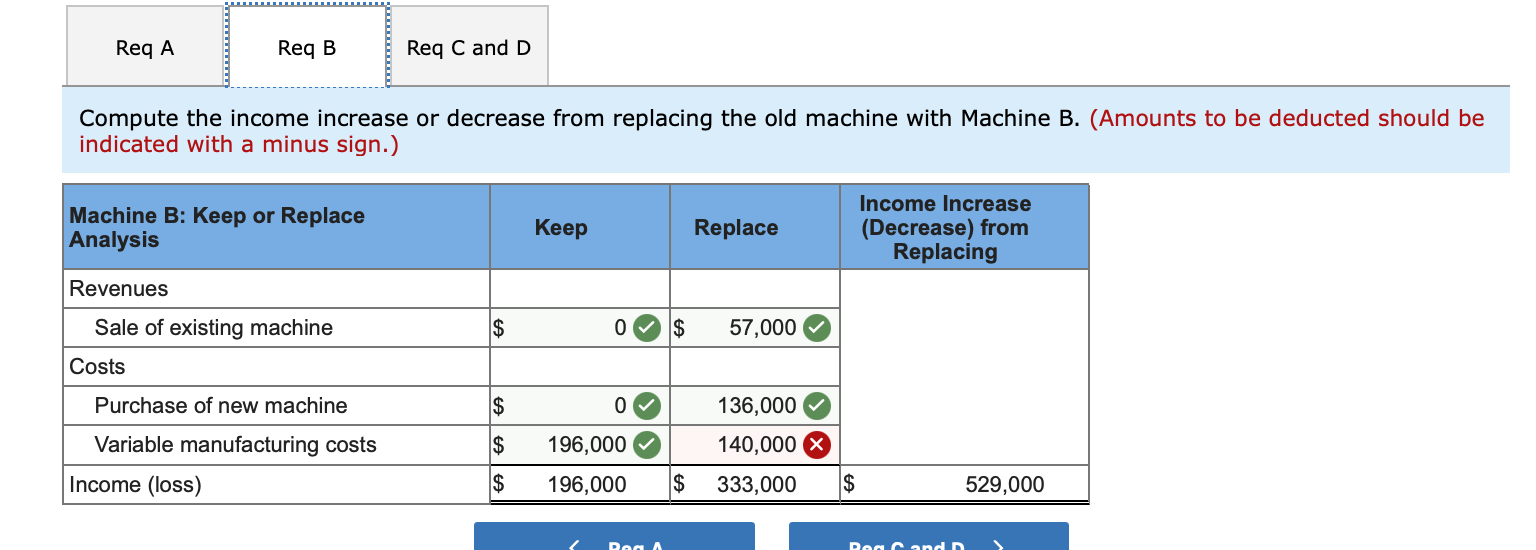 Solved Exercise 2510 (Algo) Keep or replace LO P5 Lopez