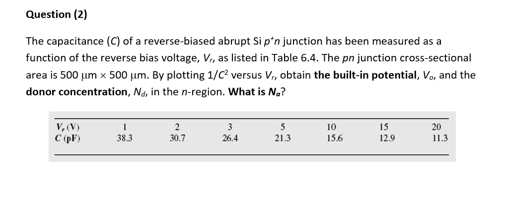 Solved Question (2) The capacitance (C) of a reverse-biased | Chegg.com