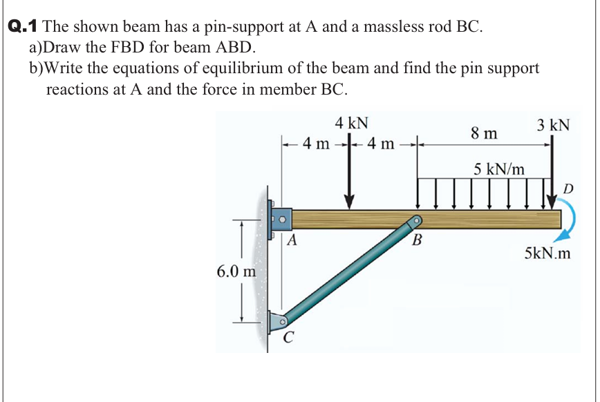 Solved The Shown Beam Has A Pin-support At A And A Massless | Chegg.com