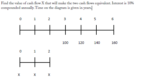 Find the value of cash flow ( mathrm{X} ) that will make the two cash flows equivalent. Interest is ( 10 % ) compounded