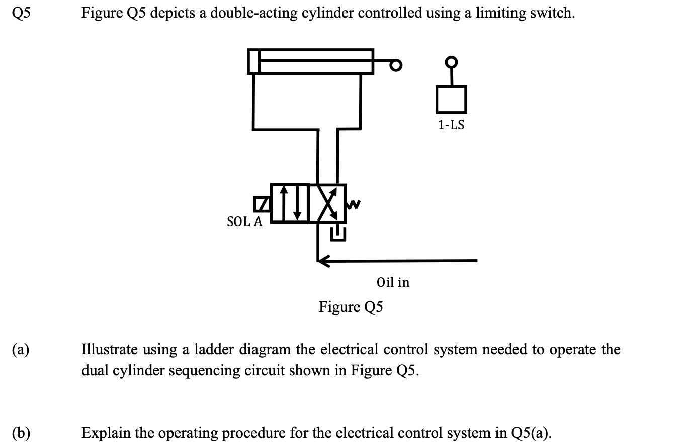 Solved 25 Figure Q5 depicts a double-acting cylinder | Chegg.com