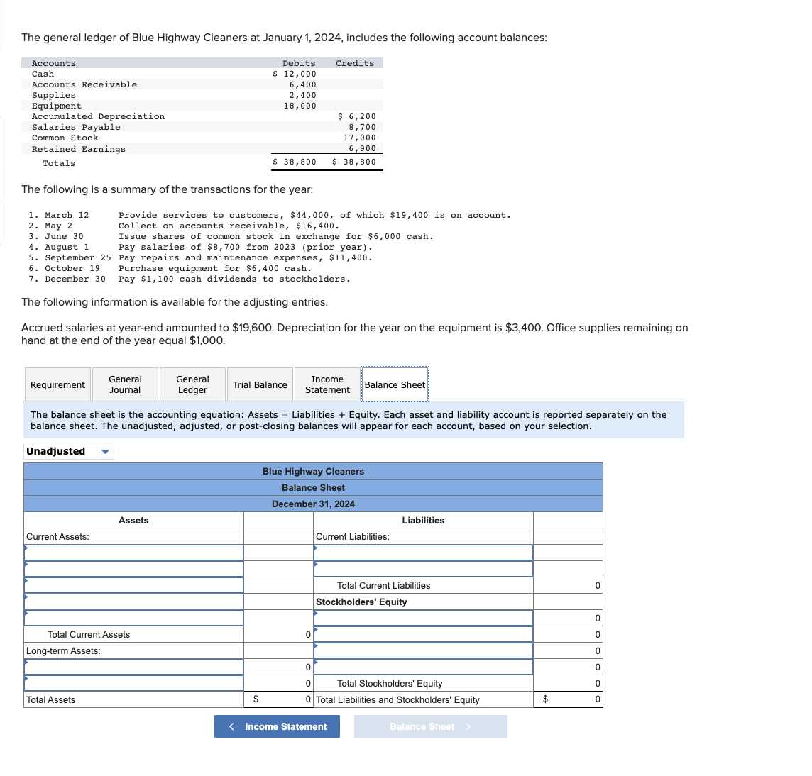 Solved The general ledger of Blue Highway Cleaners at | Chegg.com